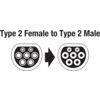 EV CHARGING CABLE - TYPE 2 FEMALE TO TYPE 2 MALE 32A SINGLE PHASE thumbnail-2
