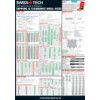 Tapping & Clearance Drill Size Chart thumbnail-0