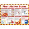 FIRST AID FOR BURNS SAFETY POSTER LAMINATED (590 X 420MM) thumbnail-0