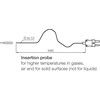 HND-TF41 TEMPERATURE PROBE 'K' EXP. JUNCTION WIRE thumbnail-1