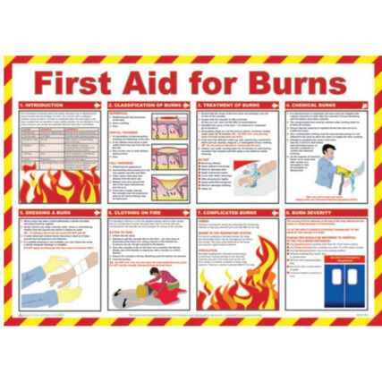 FIRST AID FOR BURNS SAFETY POSTER LAMINATED (590 X 420MM)