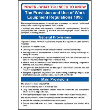 PUWER - WHAT YOU NEED TO KNOW SAFETY POSTER RPVC (400 X 600MM)