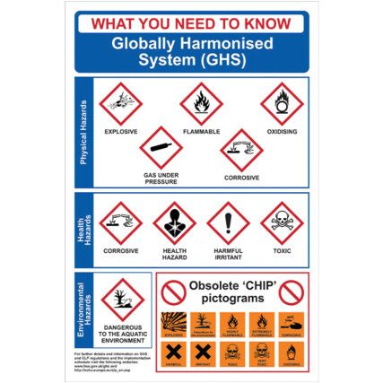 GHS Globally Harmonised System Safety Poster - Rigid PVC (400 x 600mm)