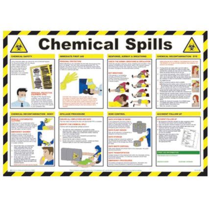 SAFETY POSTER - CHEMICAL SPILLS